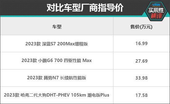 奇异果app：平时适用性测试横评：高体贴热门中型SUV篇(图1)