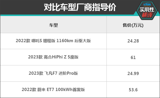 奇异果app官网下载：平时适用性测试横评