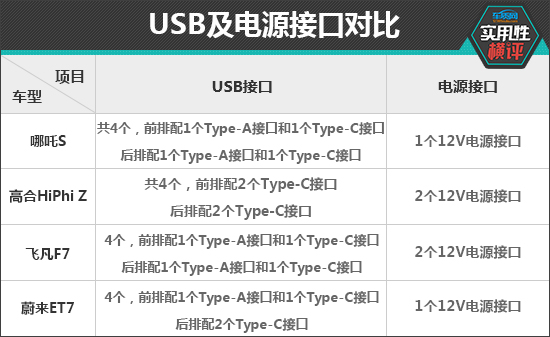 奇异果app官网下载：平时适用性测试横评：新能源中大型车篇(图5)