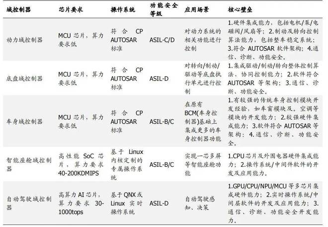 奇异果app官网下载：XNGP 智能驾驶除外小鹏找到了另一个「时间标签」(图6)