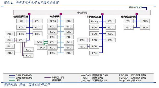 奇异果app官网下载：XNGP 智能驾驶除外小鹏找到了另一个「时间标签」(图5)