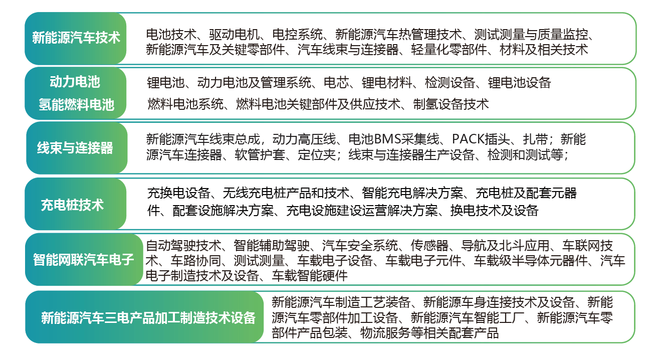 奇异果app：2024北京新能源汽车电池电机电控及充电桩技艺展：出现新能源汽车最新技艺功劳(图2)