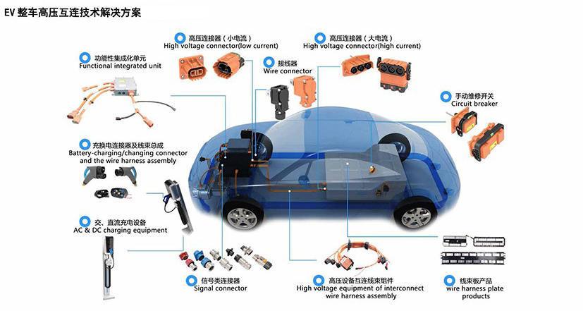 奇异果app官网下载：新能源汽车新技能研发(新能源汽车技能就业偏向及前景)