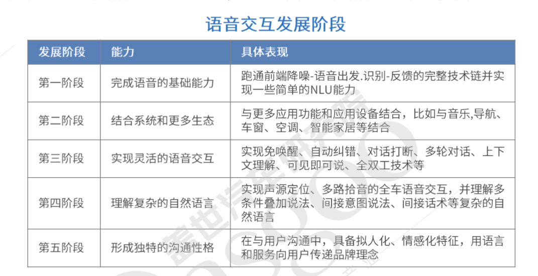 奇异果app官网下载：环球首个汽车语音交互ITU邦际准则由思必驰牵头制订元璟科技分享(图2)