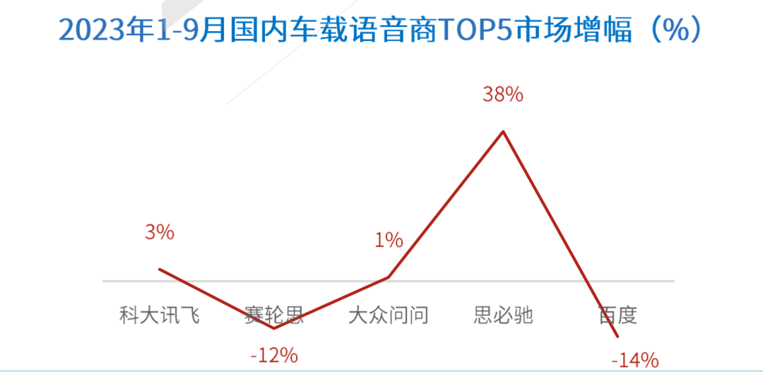 奇异果app官网下载：环球首个汽车语音交互ITU邦际准则由思必驰牵头制订元璟科技分享(图5)